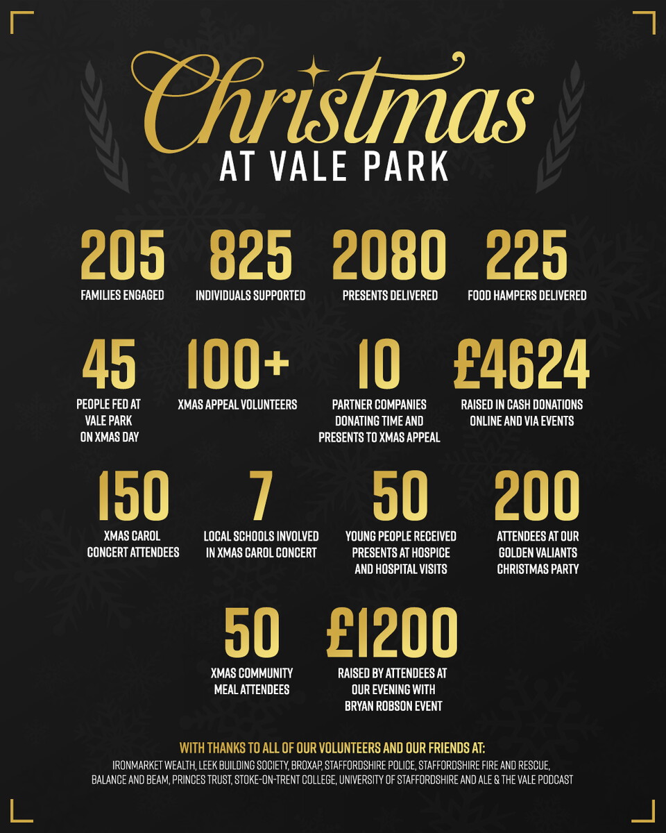 Foundation_Christmas