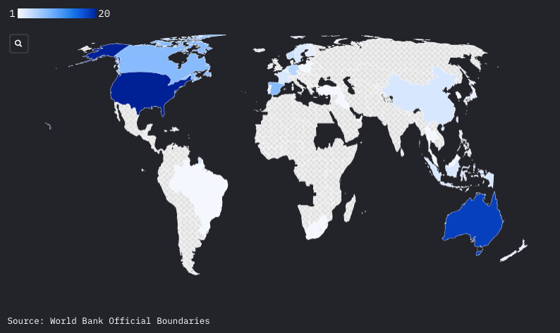 International supporters