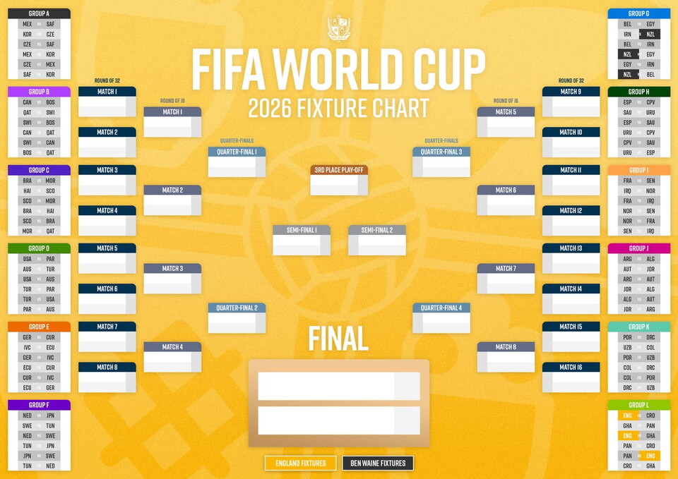 Wall chart