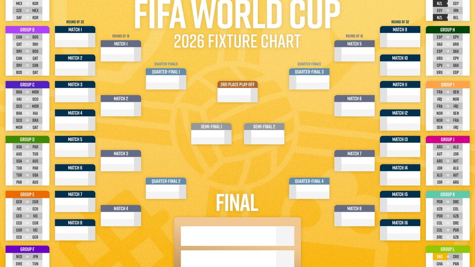 Wall chart