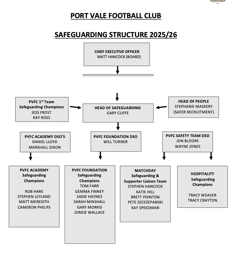 Safeguarding structure